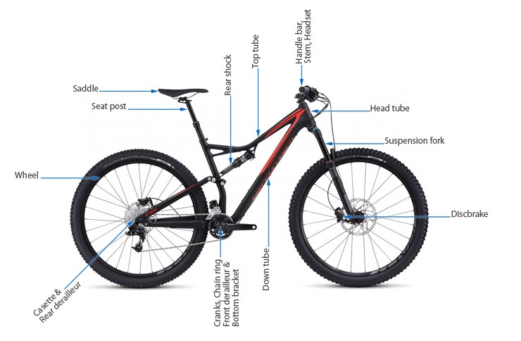 Buy store mtb parts